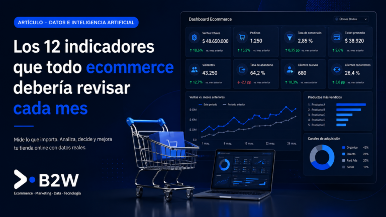 Dashboard con indicadores ecommerce de ventas, conversión, rentabilidad y clientes